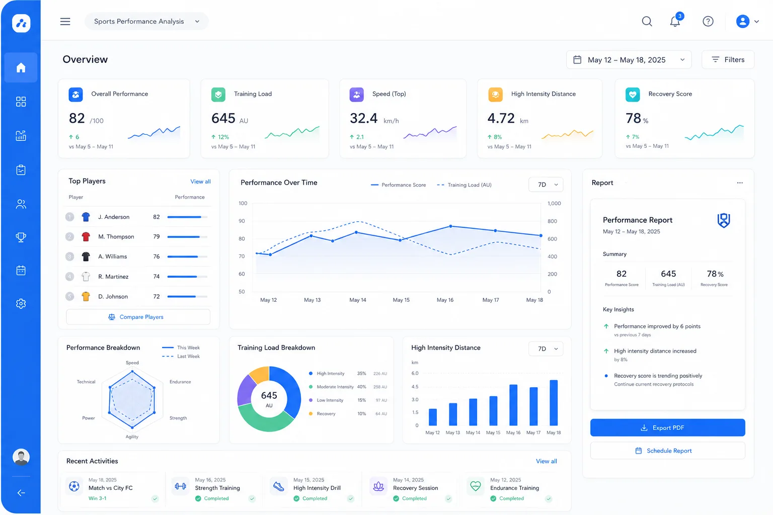 Sports Performance Analysisのダッシュボード画面